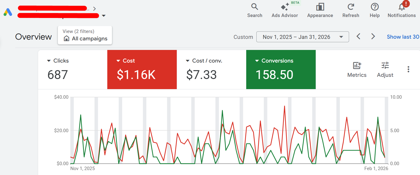 Google Ads Results - 158 Conversions - 3 Months