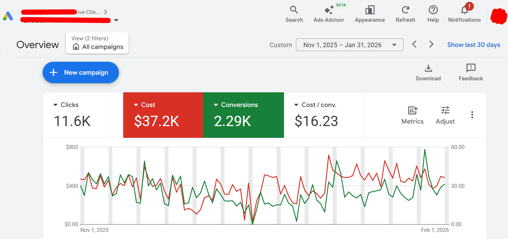 Google Ads Results - 2290 Conversions - 3 Months